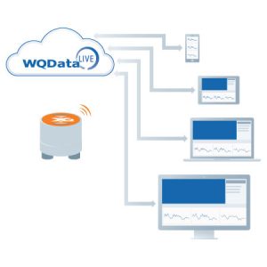 WQData LIVE product page